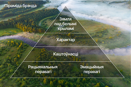 Рагачоўскі МКК. Лінейка прадуктаў-picture-56722