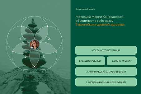 Мария Коновалова. Личный бренд-picture-57058