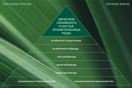 Мария Коновалова. Личный бренд-picture-57050