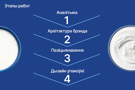 Рагачоўскі МКК. Лінейка прадуктаў-picture-56716